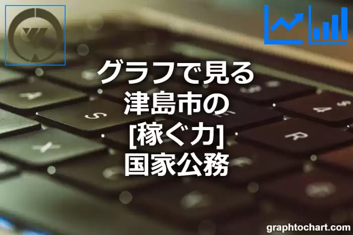 グラフで見る津島市の国家公務の「稼ぐ力」は高い？低い？(推移グラフと比較)