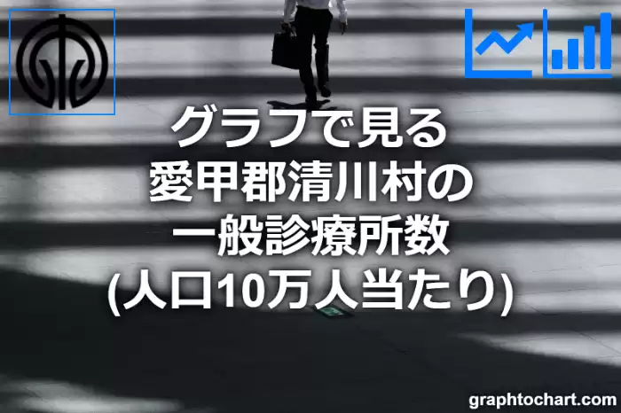 グラフで見る愛甲郡清川村の一般診療所数（人口10万人当たり）は多い？少い？(推移グラフと比較)