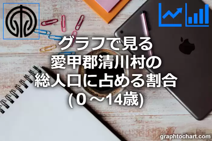 グラフで見る愛甲郡清川村の年少人口に占める割合（０～14歳）は高い？低い？(推移グラフと比較)