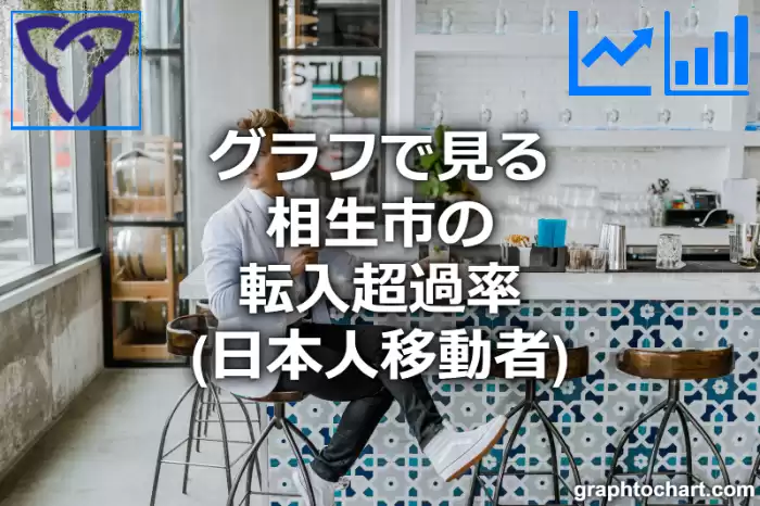 グラフで見る相生市の転入超過率（日本人移動者）は高い？低い？(推移グラフと比較)