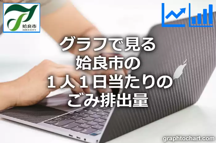 グラフで見る姶良市の１人１日当たりのごみ排出量は高い？低い？(推移グラフと比較)