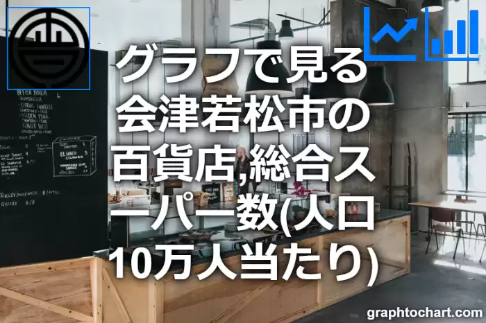 グラフで見る会津若松市の百貨店,総合スーパー数（人口10万人当たり）は多い？少い？(推移グラフと比較)