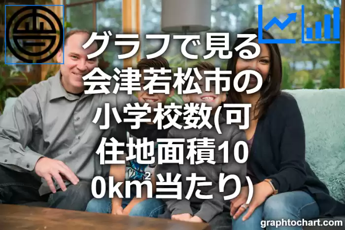 グラフで見る会津若松市の小学校数（可住地面積100k㎡当たり）は多い？少い？(推移グラフと比較)