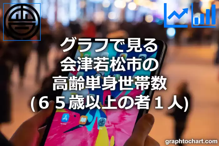 グラフで見る会津若松市の高齢単身世帯数（６５歳以上の者１人）は多い？少い？(推移グラフと比較)