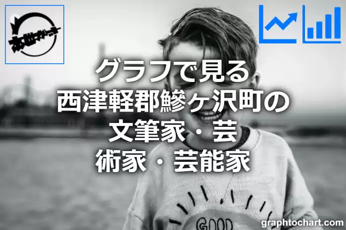 グラフで見る西津軽郡鰺ヶ沢町の文筆家・芸術家・芸能家は多い？少い？(推移グラフと比較)