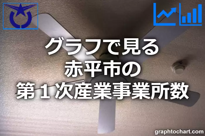 グラフで見る赤平市の第１次産業事業所数は多い？少い？(推移グラフと比較)