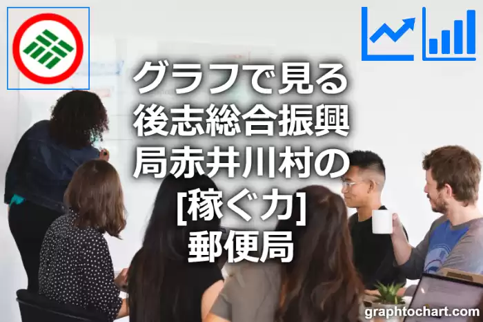 グラフで見る後志総合振興局赤井川村の郵便局の「稼ぐ力」は高い？低い？(推移グラフと比較)