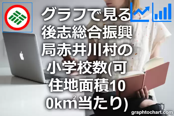 グラフで見る後志総合振興局赤井川村の小学校数（可住地面積100k㎡当たり）は多い？少い？(推移グラフと比較)