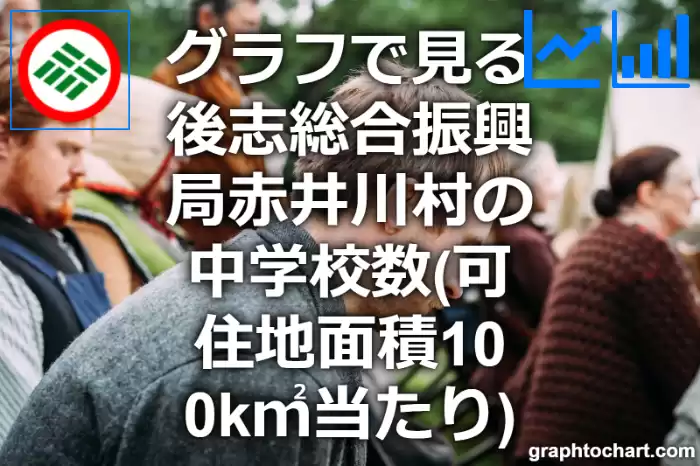 グラフで見る後志総合振興局赤井川村の中学校数（可住地面積100k㎡当たり）は多い？少い？(推移グラフと比較)