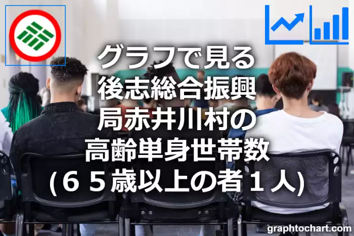 グラフで見る後志総合振興局赤井川村の高齢単身世帯数（６５歳以上の者１人）は多い？少い？(推移グラフと比較)