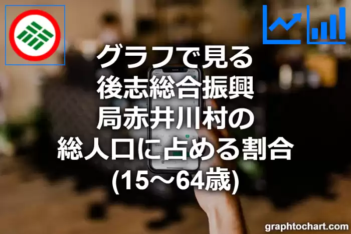 グラフで見る後志総合振興局赤井川村の生産年齢人口に占める割合（15～64歳）は高い？低い？(推移グラフと比較)
