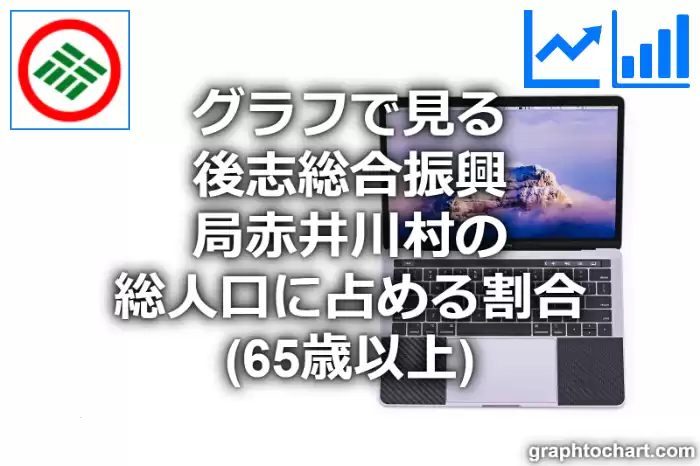 グラフで見る後志総合振興局赤井川村の高齢者人口の割合は高い？低い？(推移グラフと比較)