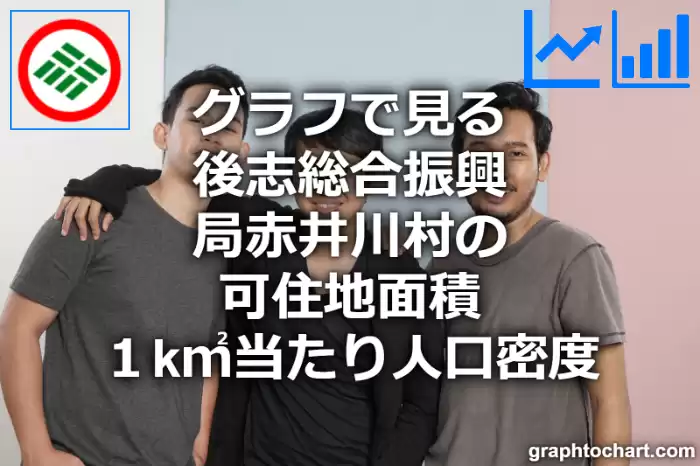 グラフで見る後志総合振興局赤井川村の可住地面積１k㎡当たり人口密度は多い？少い？(推移グラフと比較)