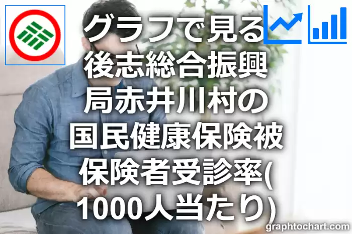 グラフで見る後志総合振興局赤井川村の国民健康保険被保険者受診率（1000人当たり）は高い？低い？(推移グラフと比較)