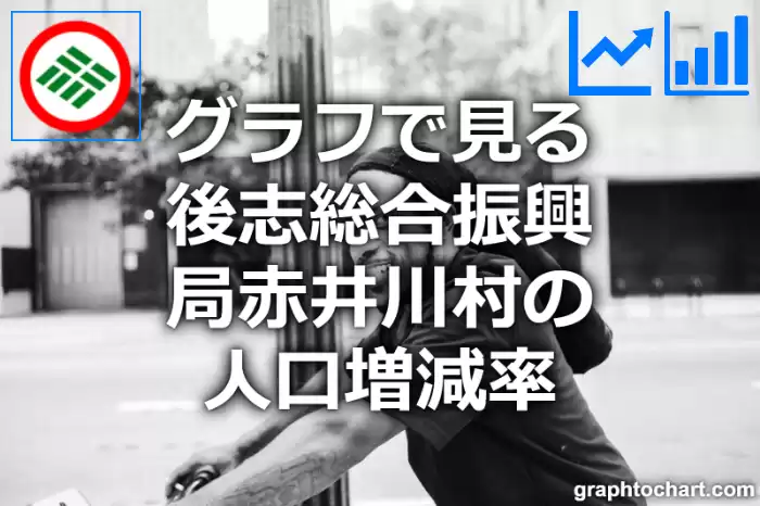 グラフで見る後志総合振興局赤井川村の人口増減率は高い？低い？(推移グラフと比較)