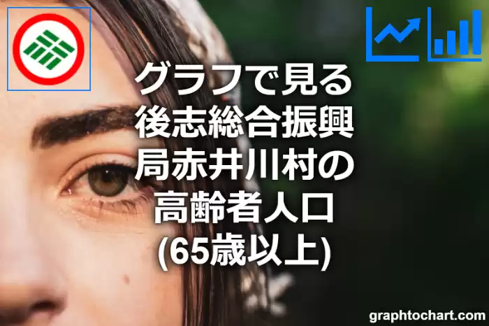 グラフで見る後志総合振興局赤井川村の高齢者人口（65歳以上）は多い？少い？(推移グラフと比較)