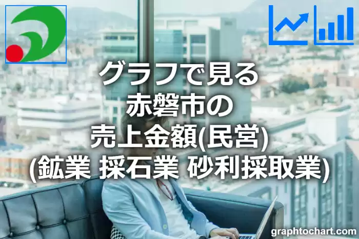 グラフで見る赤磐市の鉱業，採石業，砂利採取業の売上金額（民営）は高い？低い？(推移グラフと比較)