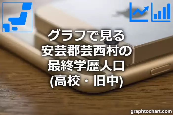 グラフで見る安芸郡芸西村の最終学歴人口（高校・旧中）は多い？少い？(推移グラフと比較)