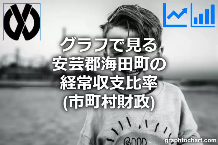 グラフで見る安芸郡海田町の経常収支比率は高い？低い？(推移グラフと比較)