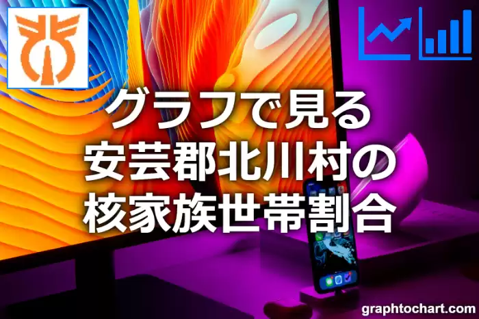 グラフで見る安芸郡北川村の核家族世帯割合は高い？低い？(推移グラフと比較)