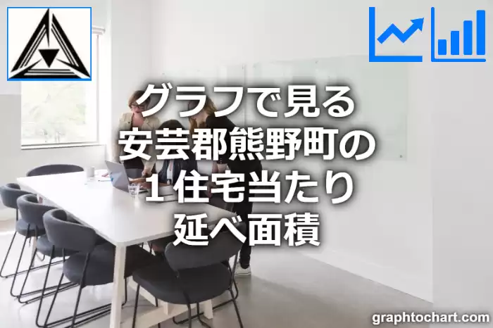 グラフで見る安芸郡熊野町の１住宅当たり延べ面積は広い？狭い？(推移グラフと比較)