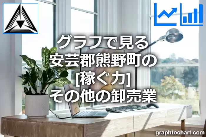 グラフで見る安芸郡熊野町のその他の卸売業の「稼ぐ力」は高い？低い？(推移グラフと比較)