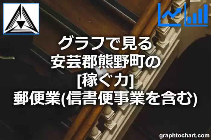 グラフで見る安芸郡熊野町の郵便業（信書便事業を含む）の「稼ぐ力」は高い？低い？(推移グラフと比較)