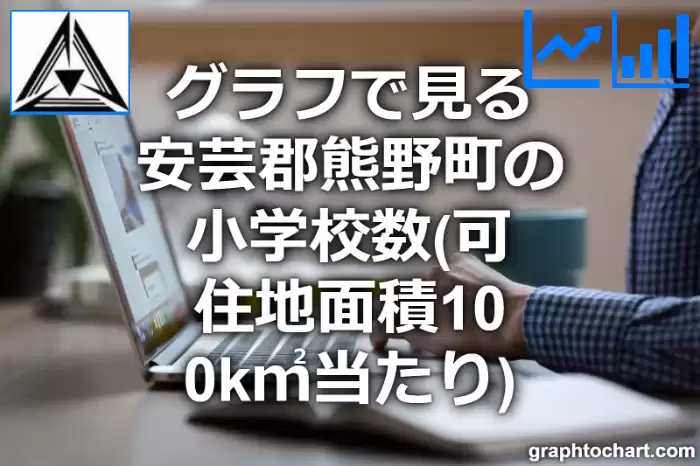 グラフで見る安芸郡熊野町の小学校数（可住地面積100k㎡当たり）は多い？少い？(推移グラフと比較)