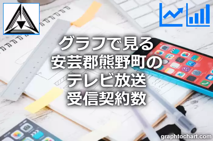 グラフで見る安芸郡熊野町のテレビ放送受信契約数は多い？少い？(推移グラフと比較)