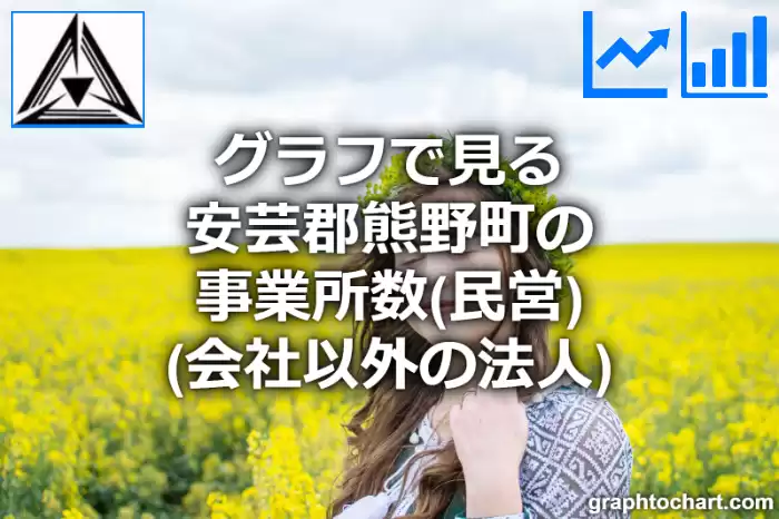 グラフで見る安芸郡熊野町の事業所数（民営）（会社以外の法人）は多い？少い？(推移グラフと比較)