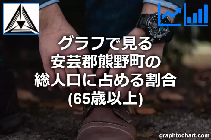 グラフで見る安芸郡熊野町の高齢者人口の割合は高い？低い？(推移グラフと比較)