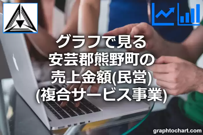 グラフで見る安芸郡熊野町の複合サービス事業の売上金額（民営）は高い？低い？(推移グラフと比較)