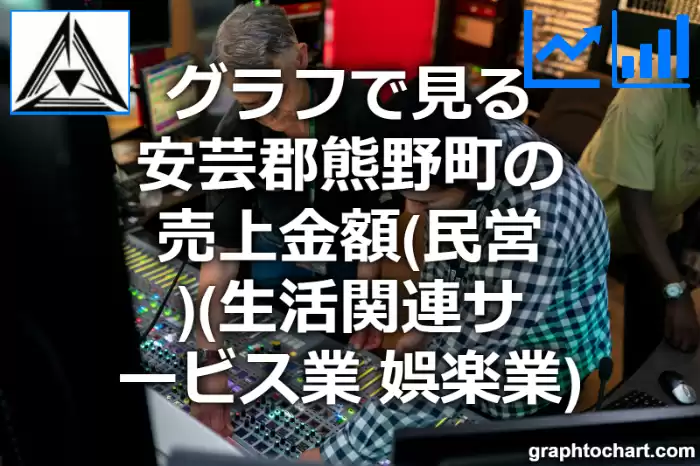 グラフで見る安芸郡熊野町の生活関連サービス業，娯楽業の売上金額（民営）は高い？低い？(推移グラフと比較)