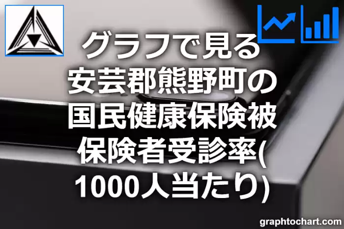 グラフで見る安芸郡熊野町の国民健康保険被保険者受診率（1000人当たり）は高い？低い？(推移グラフと比較)