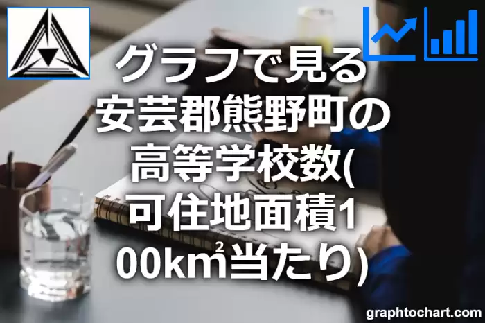 グラフで見る安芸郡熊野町の高等学校数（可住地面積100k㎡当たり）は多い？少い？(推移グラフと比較)
