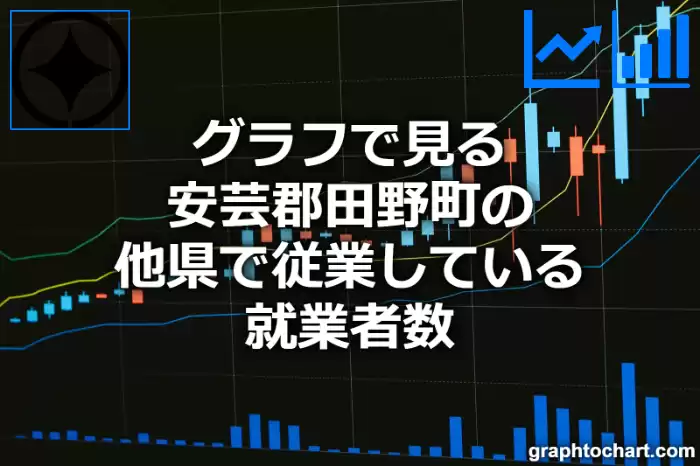 グラフで見る安芸郡田野町の他県で従業している就業者数は多い？少い？(推移グラフと比較)