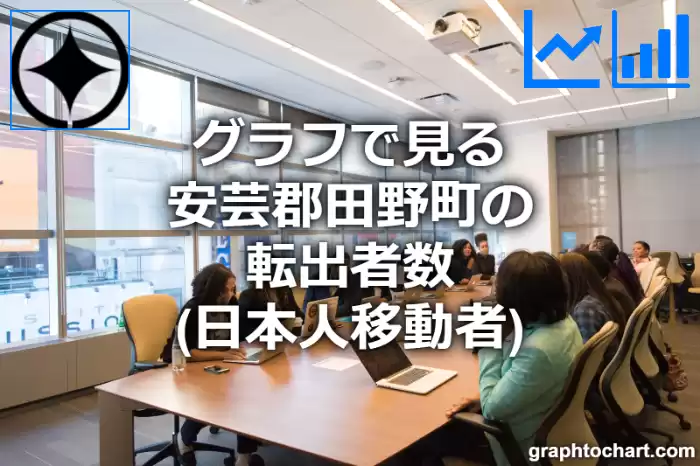 グラフで見る安芸郡田野町の転出者数（日本人移動者）は多い？少い？(推移グラフと比較)