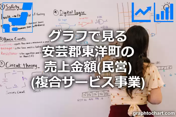 グラフで見る安芸郡東洋町の複合サービス事業の売上金額（民営）は高い？低い？(推移グラフと比較)