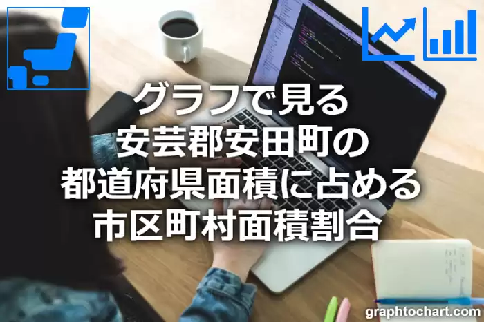 グラフで見る安芸郡安田町の都道府県面積に占める市区町村面積割合 は高い？低い？(推移グラフと比較)