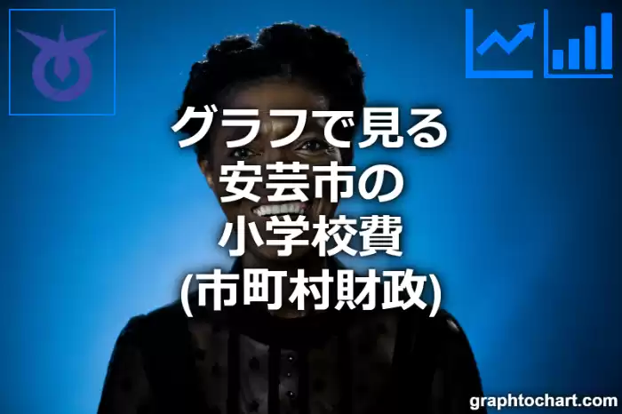 グラフで見る安芸市の小学校費は高い？低い？(推移グラフと比較)