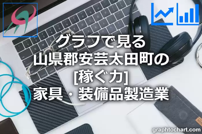 グラフで見る山県郡安芸太田町の家具・装備品製造業の「稼ぐ力」は高い？低い？(推移グラフと比較)