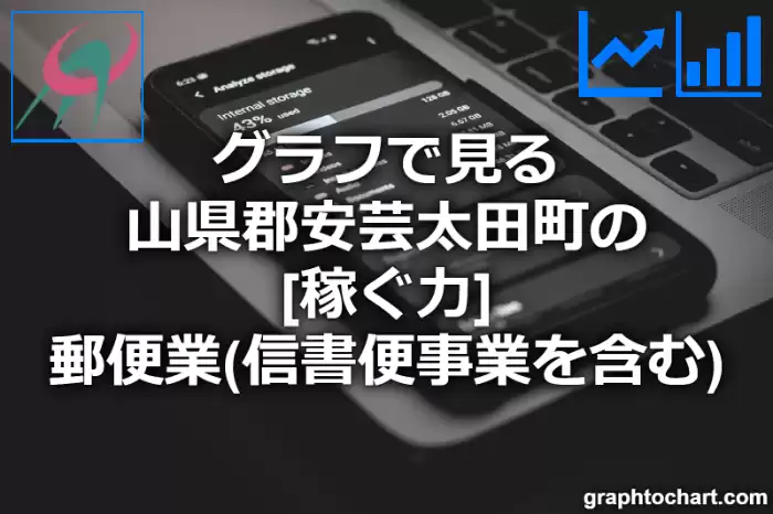 グラフで見る山県郡安芸太田町の郵便業（信書便事業を含む）の「稼ぐ力」は高い？低い？(推移グラフと比較)