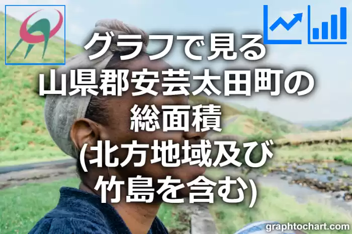 グラフで見る山県郡安芸太田町の総面積は広い？狭い？(推移グラフと比較)