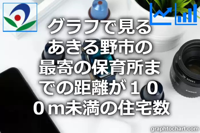 グラフで見るあきる野市の最寄の保育所までの距離が１００ｍ未満の住宅数は多い？少い？(推移グラフと比較)