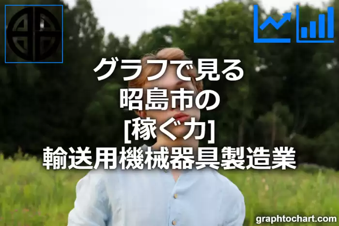 グラフで見る昭島市の輸送用機械器具製造業の「稼ぐ力」は高い？低い？(推移グラフと比較)