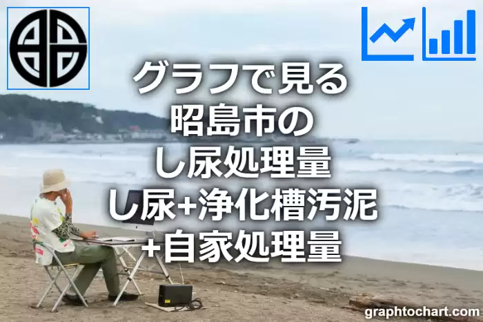 グラフで見る昭島市のし尿処理量（し尿＋浄化槽汚泥＋自家処理量）は高い？低い？(推移グラフと比較)