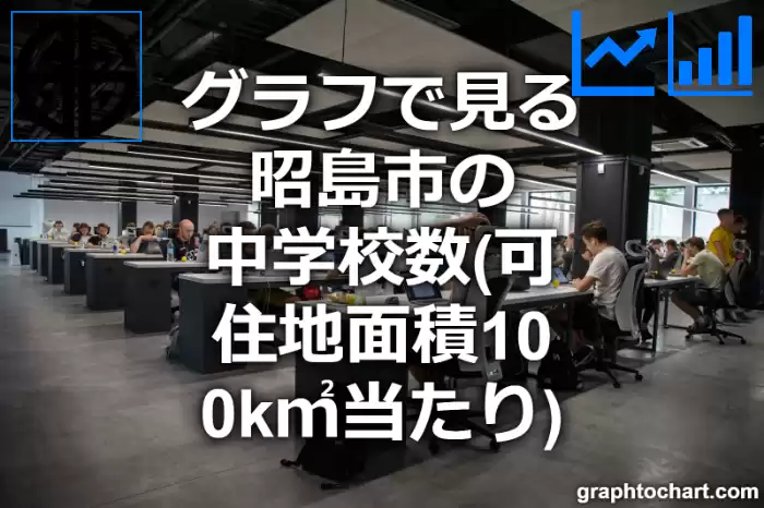 グラフで見る昭島市の中学校数（可住地面積100k㎡当たり）は多い？少い？(推移グラフと比較)
