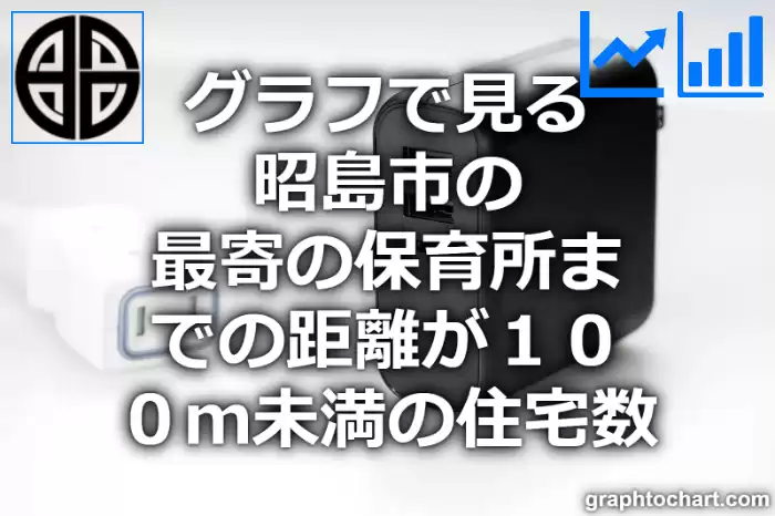 グラフで見る昭島市の最寄の保育所までの距離が１００ｍ未満の住宅数は多い？少い？(推移グラフと比較)