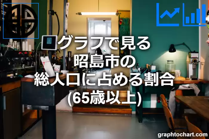 グラフで見る昭島市の高齢者人口の割合は高い？低い？(推移グラフと比較)
