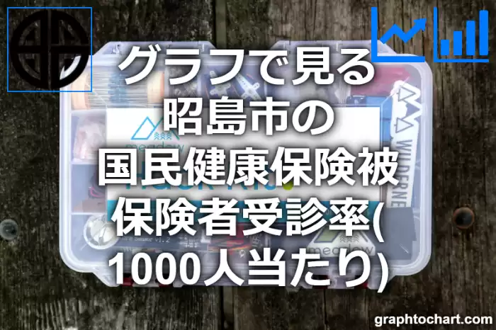 グラフで見る昭島市の国民健康保険被保険者受診率（1000人当たり）は高い？低い？(推移グラフと比較)